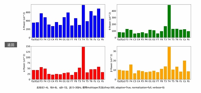 Frequency domain analysis