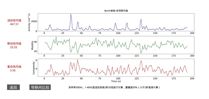 Hjorth parameters