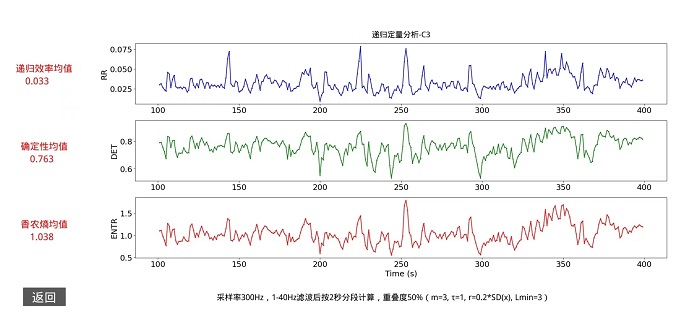 Recursive quantitative analysis