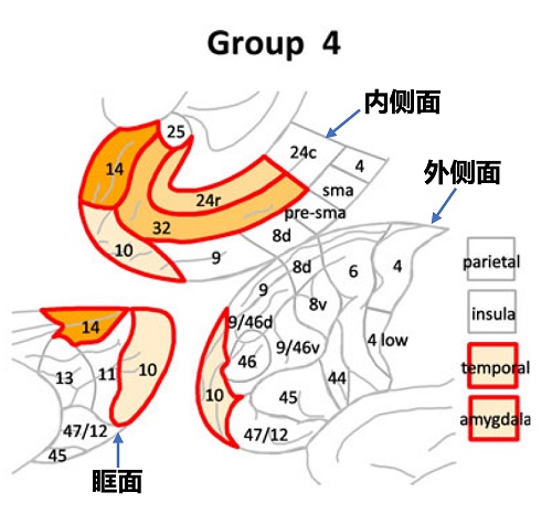 Group 4